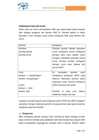 Sistem Operasi Jaringan
Page | 121
PERBAIKAN PADA SISI KLIEN
Selain pada sisi server permasalahan DNS juga dapat terjadi pada komputer
klien sebagai pengguna dari layanan DNS ini. Perintah berikut ini dapat
digunakan untuk mengatur ulang (reset) konfigurasi DNS yang diterima dari
server.
Perintah Penjelasan
Windows:
ipconfig /release
ipconfig /renew
Perintah ipconfig /release digunakan
untuk menghapus semua konfigurasi
jaringan pada suatu adapter (kartu
jaringan), sedangkan parameter /renew
untuk meminta kembali konfigurasi
jaringan untuk suatu adapter dari
server DHCP.
Linux:
dhclient –r <kartujaringan>
dhclient <kartujaringan>
contoh:
dhclient –r eth0
dhclient eth0
Ini merupakan perintah untuk
menghapus konfigurasi DHCP yang
diterima. Berikutnya perintah kedua
digunakan untuk meminta konfigurasi
DHCP yang baru dari server.
Perintah ini pada Linux Debian
dijalankan melalui user root.
Langkah ini sangat berguna saat konfigurasi server DHCP dan DNS mengalami
perubahan. Dengan melakukan perintah ini komputer klien akan dapat menerima
konfigurasi yang baru tersebut.
Rangkuman
DNS memegang peranan penting untuk mendukung akses berbagai sumber
daya di internet. Kendala yang diakibatkan oleh tidak berjalannnya layanan DNS
dapat menyebabkan terganggunya transaksi data di internet. Efisiensi dalam
 