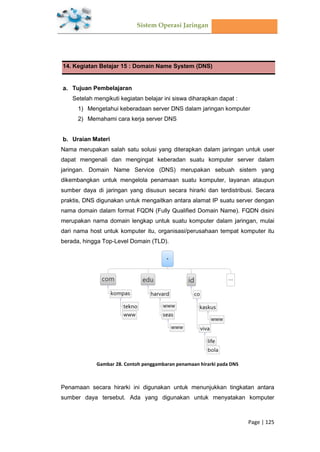 Sistem Operasi Jaringan
Page | 125
14. Kegiatan Belajar 15 : Domain Name System (DNS)
Tujuan Pembelajaran
Setelah mengikuti kegiatan belajar ini siswa diharapkan dapat :
1) Mengetahui keberadaan server DNS dalam jaringan komputer
2) Memahami cara kerja server DNS
Uraian Materi
Nama merupakan salah satu solusi yang diterapkan dalam jaringan untuk user
dapat mengenali dan mengingat keberadan suatu komputer server dalam
jaringan. Domain Name Service (DNS) merupakan sebuah sistem yang
dikembangkan untuk mengelola penamaan suatu komputer, layanan ataupun
sumber daya di jaringan yang disusun secara hirarki dan terdistribusi. Secara
praktis, DNS digunakan untuk mengaitkan antara alamat IP suatu server dengan
nama domain dalam format FQDN (Fully Qualified Domain Name). FQDN disini
merupakan nama domain lengkap untuk suatu komputer dalam jaringan, mulai
dari nama host untuk komputer itu, organisasi/perusahaan tempat komputer itu
berada, hingga Top-Level Domain (TLD).
Gambar 28. Contoh penggambaran penamaan hirarki pada DNS
Penamaan secara hirarki ini digunakan untuk menunjukkan tingkatan antara
sumber daya tersebut. Ada yang digunakan untuk menyatakan komputer
 