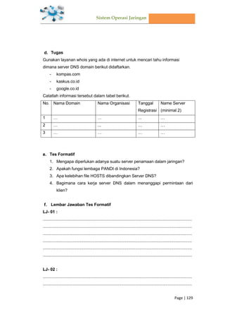 Sistem Operasi Jaringan
Page | 129
Tugas
Gunakan layanan whois yang ada di internet untuk mencari tahu informasi
dimana server DNS domain berikut didaftarkan.
- kompas.com
- kaskus.co.id
- google.co.id
Catatlah informasi tersebut dalam tabel berikut.
No. Nama Domain Nama Organisasi Tanggal
Registrasi
Name Server
(minimal 2)
1 … … ... …
2 … ... … …
3 … … … …
Tes Formatif
1. Mengapa diperlukan adanya suatu server penamaan dalam jaringan?
2. Apakah fungsi lembaga PANDI di Indonesia?
3. Apa kelebihan file HOSTS dibandingkan Server DNS?
4. Bagimana cara kerja server DNS dalam menanggapi permintaan dari
klien?
Lembar Jawaban Tes Formatif
LJ- 01 :
.................................................................................................................................
.................................................................................................................................
.................................................................................................................................
.................................................................................................................................
.................................................................................................................................
.................................................................................................................................
LJ- 02 :
.................................................................................................................................
.................................................................................................................................
 
