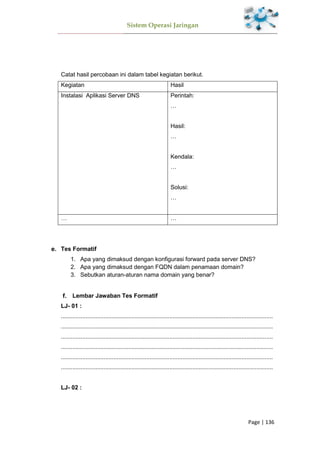 Sistem Operasi Jaringan
Page | 136
Catat hasil percobaan ini dalam tabel kegiatan berikut.
Kegiatan Hasil
Instalasi Aplikasi Server DNS Perintah:
…
Hasil:
…
Kendala:
…
Solusi:
…
… …
Tes Formatif
1. Apa yang dimaksud dengan konfigurasi forward pada server DNS?
2. Apa yang dimaksud dengan FQDN dalam penamaan domain?
3. Sebutkan aturan-aturan nama domain yang benar?
Lembar Jawaban Tes Formatif
LJ- 01 :
.................................................................................................................................
.................................................................................................................................
.................................................................................................................................
.................................................................................................................................
.................................................................................................................................
.................................................................................................................................
LJ- 02 :
 