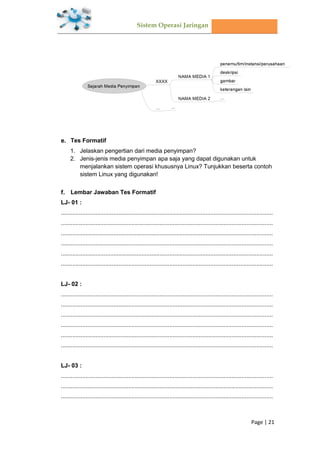Sistem Operasi Jaringan
Page | 21
Tes Formatif
1. Jelaskan pengertian dari media penyimpan?
2. Jenis-jenis media penyimpan apa saja yang dapat digunakan untuk
menjalankan sistem operasi khususnya Linux? Tunjukkan beserta contoh
sistem Linux yang digunakan!
Lembar Jawaban Tes Formatif
LJ- 01 :
.................................................................................................................................
.................................................................................................................................
.................................................................................................................................
.................................................................................................................................
.................................................................................................................................
.................................................................................................................................
LJ- 02 :
.................................................................................................................................
.................................................................................................................................
.................................................................................................................................
.................................................................................................................................
.................................................................................................................................
.................................................................................................................................
LJ- 03 :
.................................................................................................................................
.................................................................................................................................
.................................................................................................................................
 