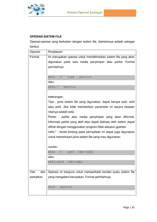 Sistem Operasi Jaringan
Page | 35
OPERASI SISTEM FILE
Operasi-operasi yang berkaitan dengan sistem file, diantaranya adalah sebagai
berikut.
Operasi Penjelasan
Format Ini merupakan operasi untuk mendefinisikan sistem file yang akan
digunakan pada satu media penyimpan atau partisi. Format
perintahnya:
mkfs –t tipe partisi
atau
mkfs.* partisi
keterangan:
Tipe : jenis sistem file yang digunakan, dapat berupa ext2, ext3
atau ext4. Jika tidak memberikan parameter ini secara bawaan
nilainya adalah ext2.
Partisi : partisi atau media penyimpan yang akan diformat.
Informasi partisi yang aktif atau dapat diakses oleh sistem dapat
dilihat dengan menggunakan program fdisk ataupun gparted.
mkfs.* : tanda bintang pada pernyataan ini dapat juga digunakan
untuk menentukan jenis sistem file yang mau digunakan.
contoh:
mkfs –t ext4 /dev/sdb1
atau
mkfs.ext4 /dev/sdb1
Cek dan
perbaikan
Operasi ini berguna untuk memperbaiki kondisi suatu sistem file
yang mengalami kerusakan. Format perintahnya:
fsck partisi
 