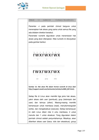 Sistem Operasi Jaringan
Page | 57
chmod -r numerik /lokasi/direktori
Paramter –r pada perintah chmod berguna untuk
menerapkan hak akses yang sama untuk semua file yang
ada didalam direktori tersebut.
Parameter numerik digunakan untuk menentukan hak
akses yang akan diterapkan. Nilai numerik ini ditunjukkan
pada gambar berikut.
Gambar 16. Hak akses file dalam format numerik di Linux (dari
http://support.novell.com/techcenter/articles/nc2005_047.html).
Setiap file di Linux akan memiliki tiga jenis hak akses,
yakni akses oleh user (pembuat), grup (kelompok dari
user) dan lainnya (other). Masing-masing memiliki
kemampuan untuk membaca (read), menulis/mengubah
(write), dan mengeksekusi (execute). Setiap kemampuan
ini oleh Linux diberi nilai 4 untu membaca, 2 untuk
menulis dan 1 untuk eksekusi. Yang digunakan dalam
perintah chmod adalah penjumlahannya. Misalnya, akan
diberikan akses user (baca, tulis dan ekseskusi), group
 