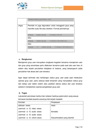 Sistem Operasi Jaringan
Page | 59
/home/kdsurya/halo.txt
chgrp Perintah ini juga digunakan untuk mengganti grup yang
memiliki suatu file atau direktori. Format perintahnya:
chgrp nama-grup /lokasi/file
atau
chgrp nama-grup /lokasi/direktori
atau
chgrp -r nama-grup /lokasi/direktori
Rangkuman
Manajemen grup user merupakan rangkaian kegiatan bersama manajemen user
dan grup yang senantiasa perlu dilakukan terutama pada saat ada user baru di
sistem atau terjadi perubahan kebijakan di instansi, yang berpengaruh pada
perubahan hak akses dari user tersebut.
Agar dapat terhindar dari kehilangan status grup user pada saat melakukan
operasi grup user, perlu adanya tabel tersendiri yang menyatakan status grup
dari setiap user dalam sistem atau pastikan dahulu status dari user tersebut
sebelum menjalankan operasi pengelolaan grup user.
Tugas
Lakulanlah percobaan berikut dan tuliskan hasilnya pada kolom yang sesuai,
termasuk kendala beserta solusinya bila terjadi masalah.
Perintah Penjelasan
adduser siswa
usermod -a -G video siswa
usermod -a -G audio siswa
usermod -a -G audio siswa
usermod -a -G cdrom siswa
Hasil:
Kendala:
Solusi/tindakan yang diambil:
 
