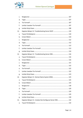 Sistem Operasi Jaringan
Page | vii
Rangkuman ..................................................................................................... 107
Tugas............................................................................................................... 107
Tes Formatif .................................................................................................... 107
Lembar Jawaban Tes Formatif ........................................................................ 107
Lembar Kerja Siswa......................................................................................... 108
12. Kegiatan Belajar 12: Troubleshooting Server DHCP ....................................... 110
Tujuan Pembelajaran...................................................................................... 110
Uraian Materi.................................................................................................. 110
Rangkuman ..................................................................................................... 112
Tugas............................................................................................................... 112
Tes Formatif .................................................................................................... 113
Lembar Jawaban Tes Formatif ........................................................................ 113
Lembar Kerja Siswa......................................................................................... 114
13. Kegiatan Belajar 13 : Troubleshooting Server DNS......................................... 116
Tujuan Pembelajaran...................................................................................... 116
Uraian Materi.................................................................................................. 116
Rangkuman ..................................................................................................... 121
Tugas............................................................................................................... 122
Tes Formatif .................................................................................................... 122
Lembar Jawaban Tes Formatif ........................................................................ 122
Lembar Kerja Siswa......................................................................................... 123
14. Kegiatan Belajar 15 : Domain Name System (DNS) ........................................ 125
Tujuan Pembelajaran...................................................................................... 125
Uraian Materi.................................................................................................. 125
Rangkuman ..................................................................................................... 128
Tugas............................................................................................................... 129
Tes Formatif .................................................................................................... 129
Lembar Jawaban Tes Formatif ........................................................................ 129
Lembar Kerja Siswa......................................................................................... 130
15. Kegiatan Belajar 15 : Instalasi Dan Konfigurasi Server DNS............................ 132
Tujuan Pembelajaran...................................................................................... 132
 