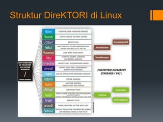 Sistem operasi sistem file linux | PPTX