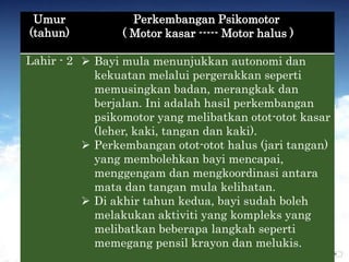 Umur              Perkembangan Psikomotor
(tahun)          ( Motor kasar ----- Motor halus )

Lahir - 2  Bayi mula menunjukkan autonomi dan
            kekuatan melalui pergerakkan seperti
            memusingkan badan, merangkak dan
            berjalan. Ini adalah hasil perkembangan
            psikomotor yang melibatkan otot-otot kasar
            (leher, kaki, tangan dan kaki).
           Perkembangan otot-otot halus (jari tangan)
            yang membolehkan bayi mencapai,
            menggengam dan mengkoordinasi antara
            mata dan tangan mula kelihatan.
           Di akhir tahun kedua, bayi sudah boleh
            melakukan aktiviti yang kompleks yang
            melibatkan beberapa langkah seperti
            memegang pensil krayon dan melukis.
 