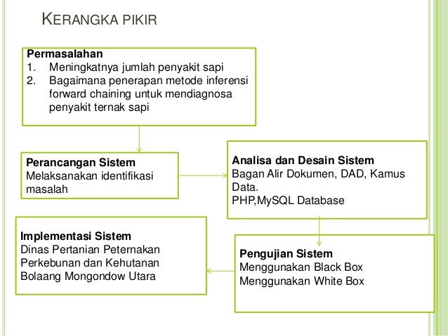 Sistem pakar diagnosa penyakit pada ternak sapi