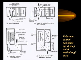SISTEM PASIF DAN LIFE SAFETY.pptjjjkkkkk | PPT