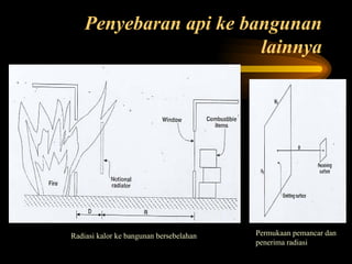 SISTEM PASIF DAN LIFE SAFETY.pptjjjkkkkk | PPT