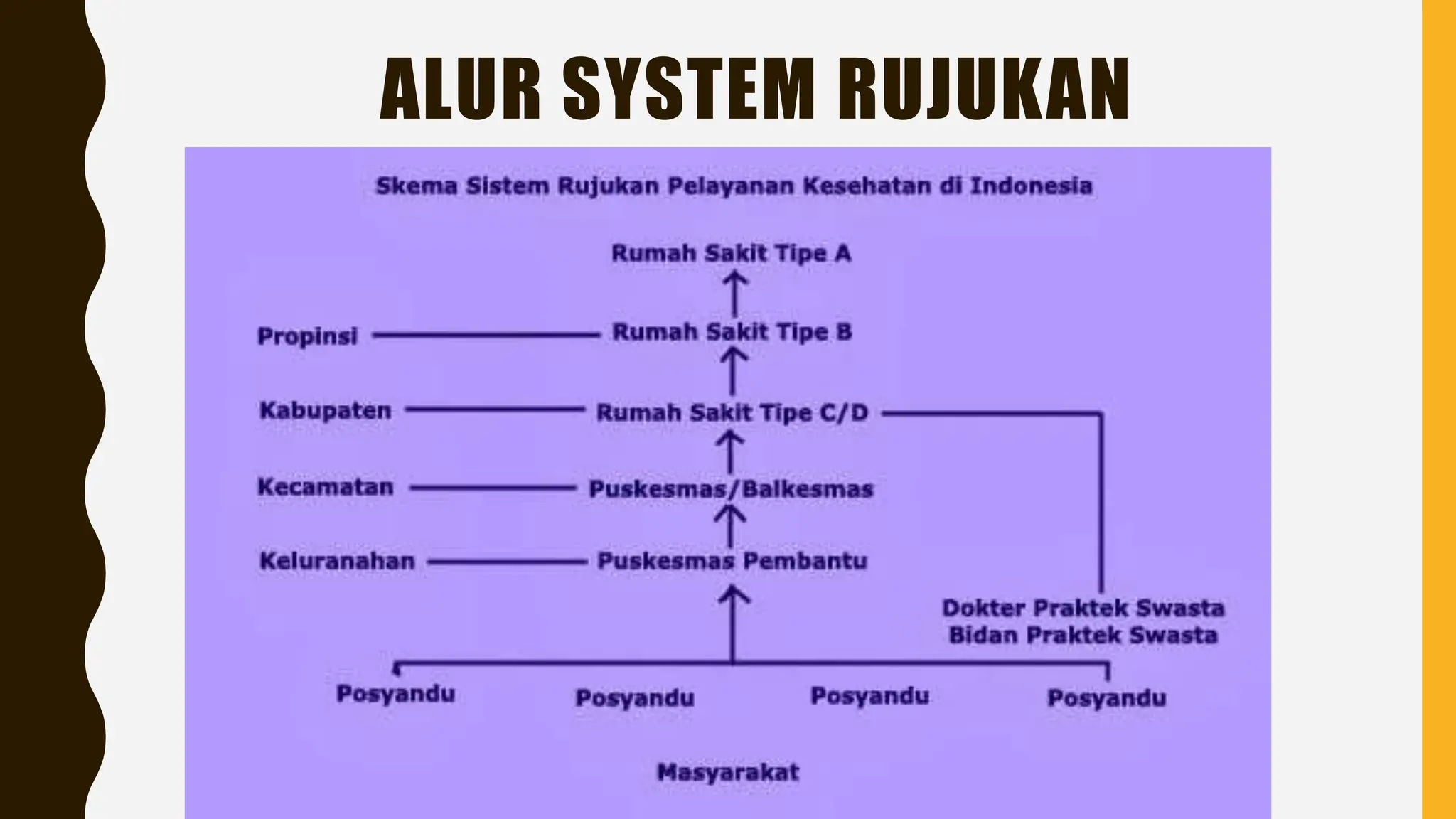 Slide Rujukan Sistem pelayanan kesehatan dan sistem rujukan.pptx