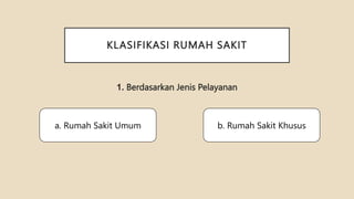 KLASIFIKASI RUMAH SAKIT
1. Berdasarkan Jenis Pelayanan
a. Rumah Sakit Umum b. Rumah Sakit Khusus
 