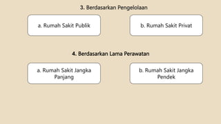 3. Berdasarkan Pengelolaan
a. Rumah Sakit Publik b. Rumah Sakit Privat
a. Rumah Sakit Jangka
Panjang
b. Rumah Sakit Jangka
Pendek
4. Berdasarkan Lama Perawatan
 