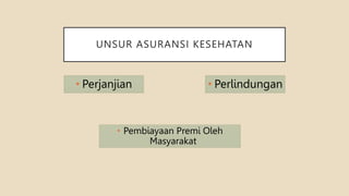 UNSUR ASURANSI KESEHATAN
• Perjanjian • Perlindungan
• Pembiayaan Premi Oleh
Masyarakat
 