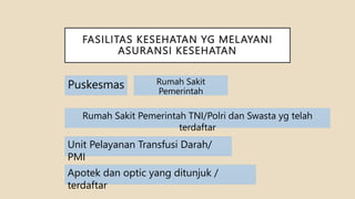 FASILITAS KESEHATAN YG MELAYANI
ASURANSI KESEHATAN
Puskesmas Rumah Sakit
Pemerintah
Rumah Sakit Pemerintah TNI/Polri dan Swasta yg telah
terdaftar
Unit Pelayanan Transfusi Darah/
PMI
Apotek dan optic yang ditunjuk /
terdaftar
 