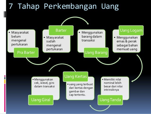 Sistem pembayaran ekonomi