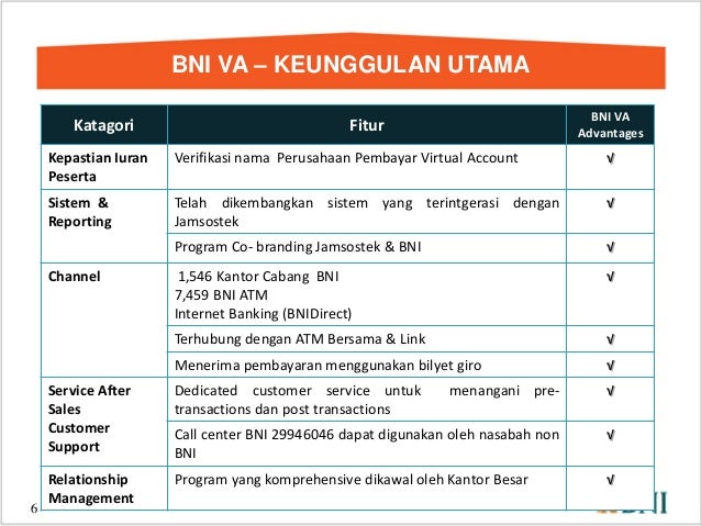 Sistem pembayaran online bank bni