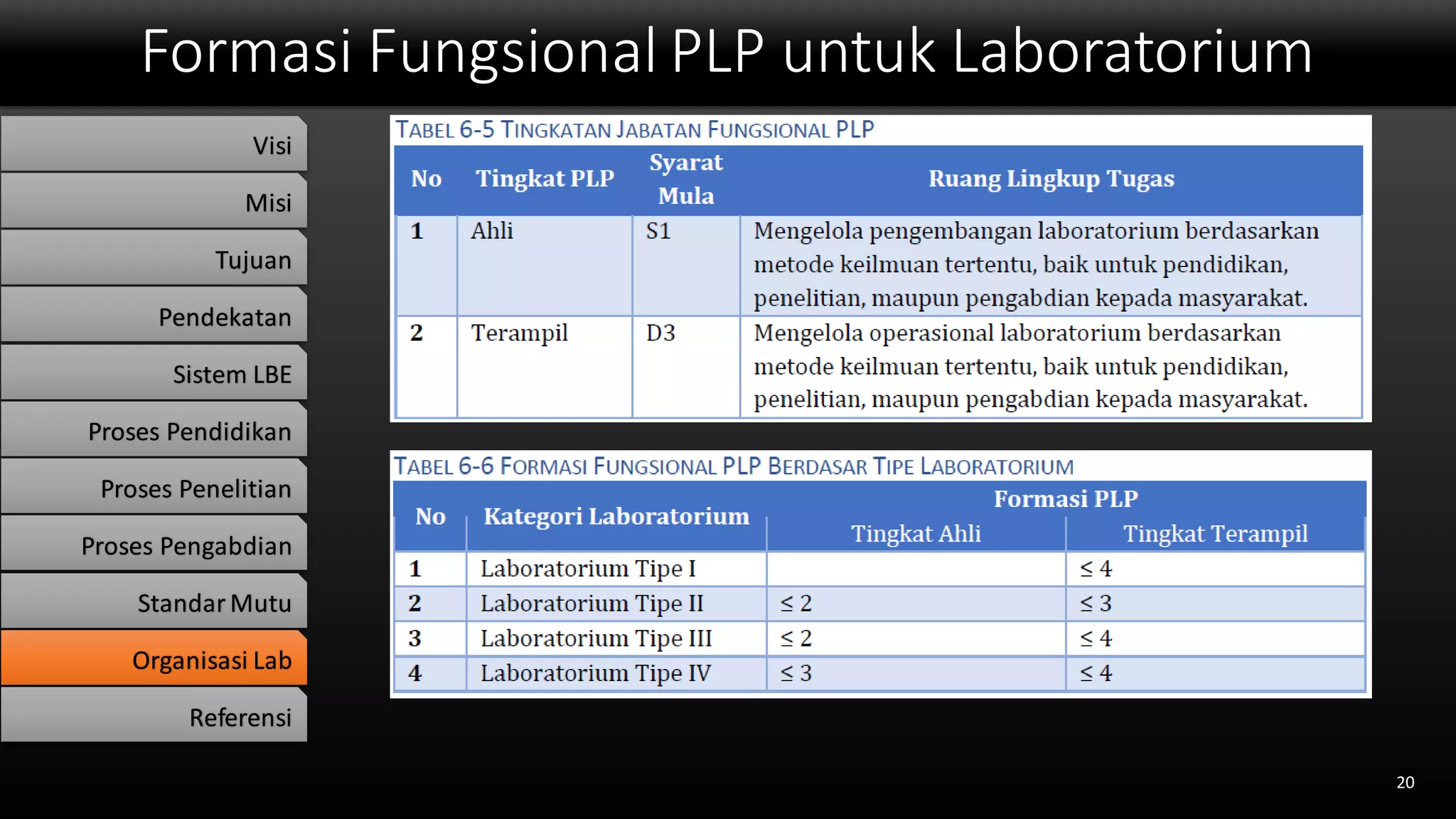 Sistem Pembelajaran LBE (lab based education) | PPT