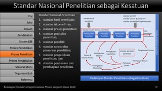 Standar Nasional Penelitian sebagai Kesatuan
10Kedelapan Standar sebagai kesatuan Proses dengan Umpan Balik
Standar Nasional Penelitian
1. standar hasil penelitian;
2. standar isi penelitian;
3. standar proses penelitian;
4. standar penilaian
penelitian;
5. standar peneliti;
6. standar sarana dan
prasarana penelitian;
7. standar pengelolaan
penelitian; dan
8. standar pendanaan dan
pembiayaan penelitian.
KedelapanStandarPenelitiansebagai Kesatuan
Visi
Misi
Tujuan
Pendekatan
Sistem LBE
Proses Pendidikan
Proses Penelitian
Proses Pengabdian
StandarMutu
Organisasi Lab
Referensi
 
