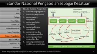 Standar Nasional Pengabdian sebagai Kesatuan
11Sistem dengan Umpan Balik diperlukan untuk peningkatan Standar secara Berkelanjutan
Standar Nasional Pengabdian
1. standar hasil pengabdian
2. standar isi pengabdian
3. standar proses
pengabdian
4. standar penilaian
pengabdian
5. standar pelaksana
pengabdian
6. standar sarana dan
prasarana pengabdian
7. standar pengelolaan
pengabdian, dan
8. standar pendanaan dan
pembiayaan pengabdian
KedelapanStandarPengabdiansebagaiKesatuan
Visi
Misi
Tujuan
Pendekatan
Sistem LBE
Proses Pendidikan
Proses Penelitian
Proses Pengabdian
StandarMutu
Organisasi Lab
Referensi
 