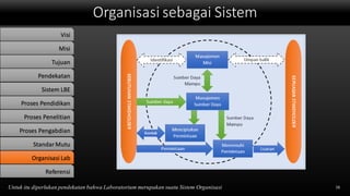 Organisasi sebagai Sistem
16Untuk itu diperlukan pendekatan bahwa Laboratorium merupakan suatu Sistem Organisasi
Visi
Misi
Tujuan
Pendekatan
Sistem LBE
Proses Pendidikan
Proses Penelitian
Proses Pengabdian
StandarMutu
Organisasi Lab
Referensi
 