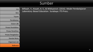 Sumber
Bilfaqih, Y., Aisyah, A. S., & Widiyastuti. (2016). Model Pembelajaran
Laboratory Based Education. Surabaya: ITS Press.
22
Visi
Misi
Tujuan
Pendekatan
Sistem LBE
Proses Pendidikan
Proses Penelitian
Proses Pengabdian
StandarMutu
Organisasi Lab
Referensi
 