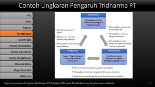 Contoh Lingkaran Pengaruh Tridharma PT
7Lingkaran pengaruh kegiatan Tridharma PT di bidang TIK untuk Pendidikan yang berjalan tanpa dikelola
Visi
Misi
Tujuan
Pendekatan
Sistem LBE
Proses Pendidikan
Proses Penelitian
Proses Pengabdian
StandarMutu
Organisasi Lab
Referensi
 