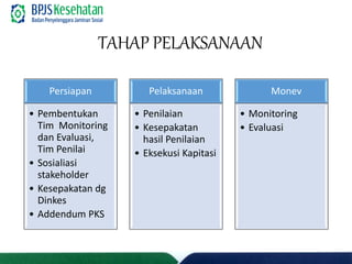 Sistem pembiayaan bpjs kesehatan 2015 [kapitasi berbasis kinerja] | PDF