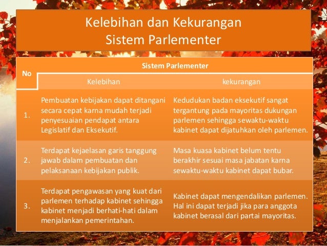 Sistem Pemerintahan