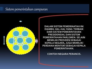 Sistempemerintahancampuran
DALAM SISTEM PEMERINATAH INI
DIAMBIL HAL-HALYANG TERBAIK
DARI SISTEM PEMERINTAHAN
PRESIDENSIAL DAN SISTEM
PEMERINTAHAN PARLEMEN. SELAIN
MEMILIKI PRESIDEN SEBAGAI
KEPALA NEGARA, JUGA MEMILIKI
PERDANA MENTERI SEBAGAI KEPALA
PEMERINTAHAN.
CONTOH NEGARA PERANCIS.
 