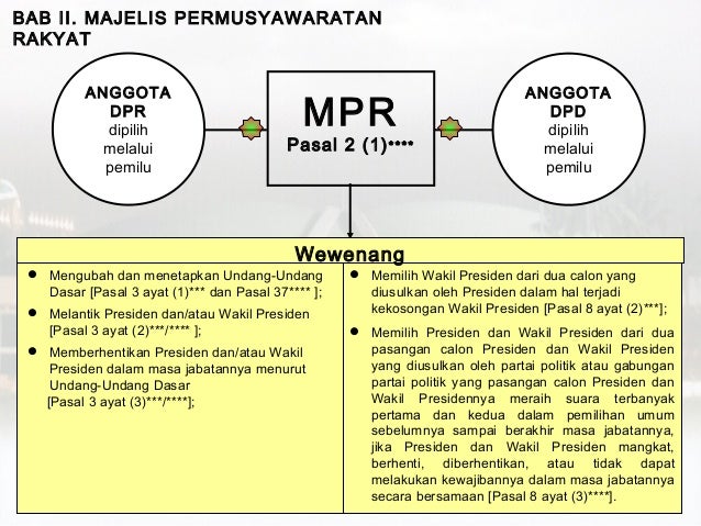 Sistem pemerintahan pusat pkn