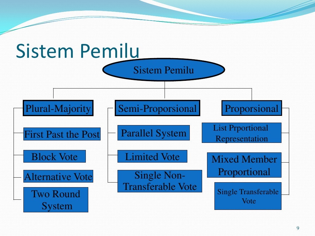 Sistem pemilu