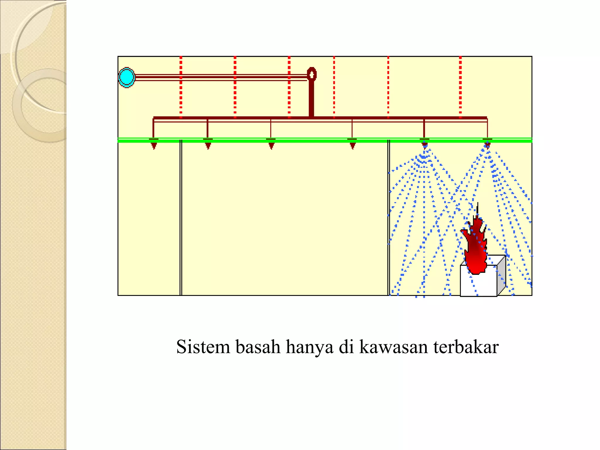 Sistem basah hanya di kawasan terbakar
 