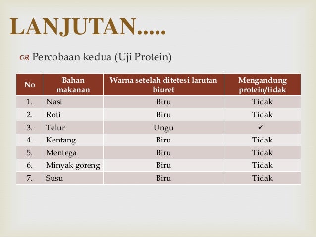 Sistem pencernaan (uji bahan makan) Sistem pencernaan (uji bahan makan)