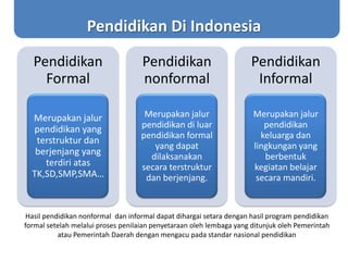 Pendidikan Di Indonesia
Pendidikan
Formal
Merupakan jalur
pendidikan yang
terstruktur dan
berjenjang yang
terdiri atas
TK,SD,SMP,SMA…
Pendidikan
nonformal
Merupakan jalur
pendidikan di luar
pendidikan formal
yang dapat
dilaksanakan
secara terstruktur
dan berjenjang.
Pendidikan
Informal
Merupakan jalur
pendidikan
keluarga dan
lingkungan yang
berbentuk
kegiatan belajar
secara mandiri.
Hasil pendidikan nonformal dan informal dapat dihargai setara dengan hasil program pendidikan
formal setelah melalui proses penilaian penyetaraan oleh lembaga yang ditunjuk oleh Pemerintah
atau Pemerintah Daerah dengan mengacu pada standar nasional pendidikan
 