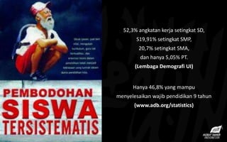 52,3% angkatan kerja setingkat SD,
S19,91% setingkat SMP,
20,7% setingkat SMA,
dan hanya 5,05% PT.
(Lembaga Demografi UI)
Hanya 46,8% yang mampu
menyelesaikan wajib pendidikan 9 tahun
(www.adb.org/statistics)
 