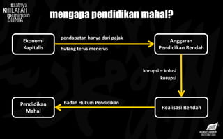 Ekonomi
Kapitalis
pendapatan hanya dari pajak
hutang terus menerus
Anggaran
Pendidikan Rendah
Realisasi Rendah
korupsi – kolusi
korupsi
Pendidikan
Mahal
Badan Hukum Pendidikan
mengapa pendidikan mahal?
 
