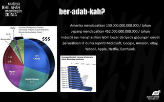 Amerika mendapatkan 130.000.000.000.000 / tahun
Jepang mendapatkan 452.000.000.000.000 / tahun
industri sex menghasilkan lebih besar daripada gabungan omset
perusahaan IT dunia seperti Microsoft, Google, Amazon, eBay,
Yahoo!, Apple, Netflix, EarthLink.
ber-adab-kah?
 