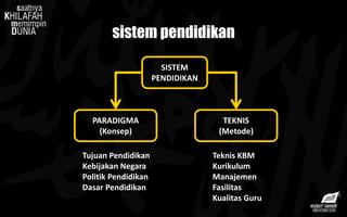 sistem pendidikan
SISTEM
PENDIDIKAN
TEKNIS
(Metode)
PARADIGMA
(Konsep)
Teknis KBM
Kurikulum
Manajemen
Fasilitas
Kualitas Guru
Tujuan Pendidikan
Kebijakan Negara
Politik Pendidikan
Dasar Pendidikan
 