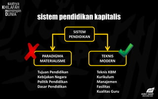 sistem pendidikan kapitalis
SISTEM
PENDIDIKAN
TEKNIS
MODERN
PARADIGMA
MATERIALISME
Teknis KBM
Kurikulum
Manajemen
Fasilitas
Kualitas Guru
Tujuan Pendidikan
Kebijakan Negara
Politik Pendidikan
Dasar Pendidikan
 