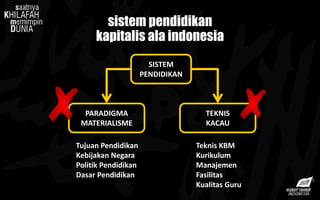 sistem pendidikan
kapitalis ala indonesia
SISTEM
PENDIDIKAN
TEKNIS
KACAU
PARADIGMA
MATERIALISME
Teknis KBM
Kurikulum
Manajemen
Fasilitas
Kualitas Guru
Tujuan Pendidikan
Kebijakan Negara
Politik Pendidikan
Dasar Pendidikan
 
