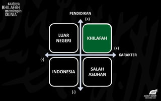 LUAR
NEGERI
KHILAFAH
INDONESIA
SALAH
ASUHAN
KARAKTER
PENDIDIKAN
(+)
(+)
(-)
(-)
KHILAFAH
 