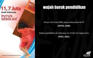 Hanya 11% siswa SMU yang melanjutkan ke PT
(APTISI, 2000)
Sistem pendidikan di Indonesia no 12 dari 12 negara Asia
(PERC, 2001)
wajah buruk pendidikan
 