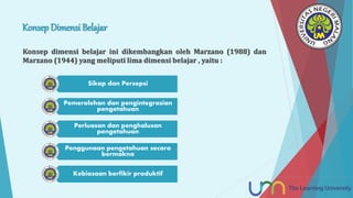 Konsep Dimensi Belajar
Konsep dimensi belajar ini dikembangkan oleh Marzano (1988) dan
Marzano (1944) yang meliputi lima dimensi belajar , yaitu :
Sikap dan Persepsi
Pemerolehan dan pengintegrasian
pengetahuan
Perluasan dan penghalusan
pengetahuan
Penggunaan pengetahuan secara
bermakna
Kebiasaan berfikir produktif
 