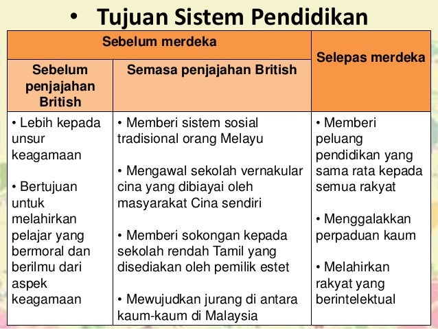 Sistem pendidikan sebelum dan selepas merdeka di malaysia