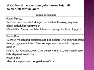 Walaubagaimanapunpenyata Barnes telahditolakolehsemuakaum.