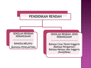 MenjadikanbahasaMelayusebagaibahasa.
