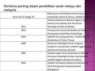 Tamil tetapwujuddanbahasamerekadiajarsebagaisatumatapelajaranLaporanRazaktelahditerbitkandalambulan Mei 1956 yang kemudiannyadikenalisebagaiPenyataRazak.BeberapaperkaradalamPenyataRazaktelahmenjadipanduanuntukmembentukdasarpendidikannegarakemudiannya.