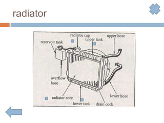 7 Komponen Radiator Sistem pendingin | PPTX