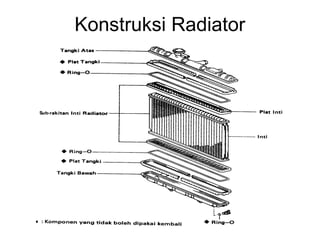 Design Bagian Radiator SISTEM PENDINGIN.ppt materi ajar yang berguna | PPT
